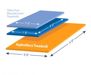 Treadmill Comparison
