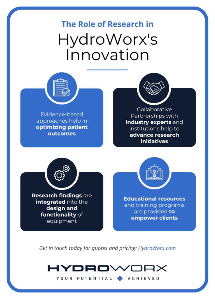 The Role of Research infographic