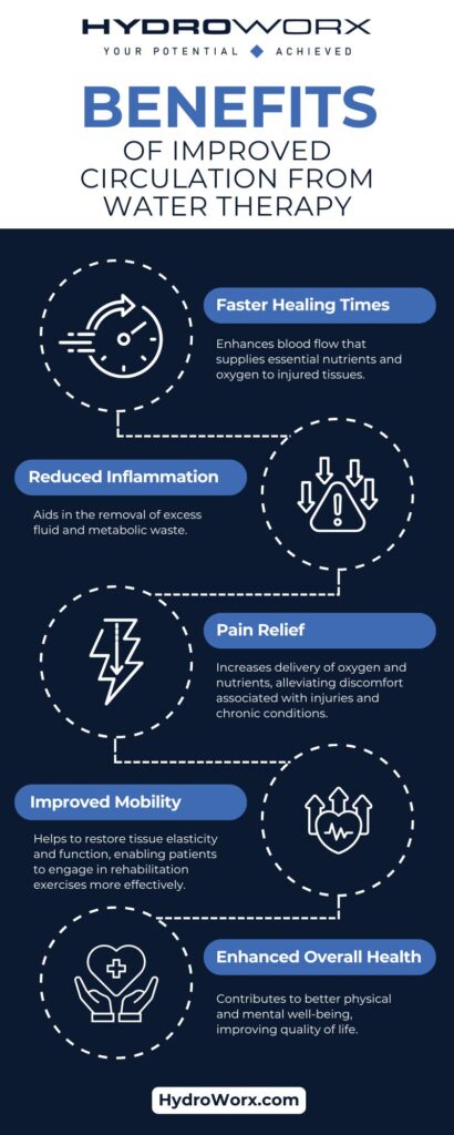 Benefits of Improved Circulation From Water Therapy