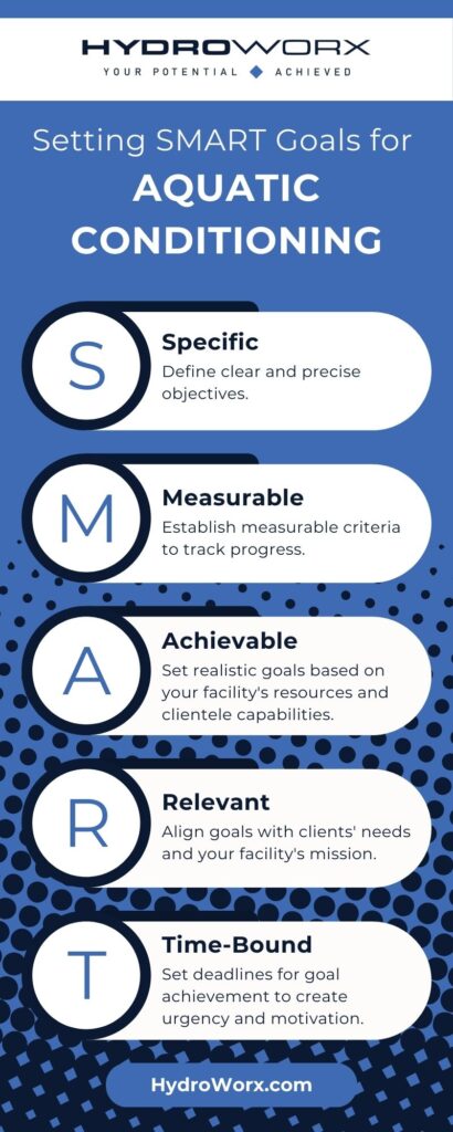 Setting SMART Goals for Aquatic Conditioning infographic