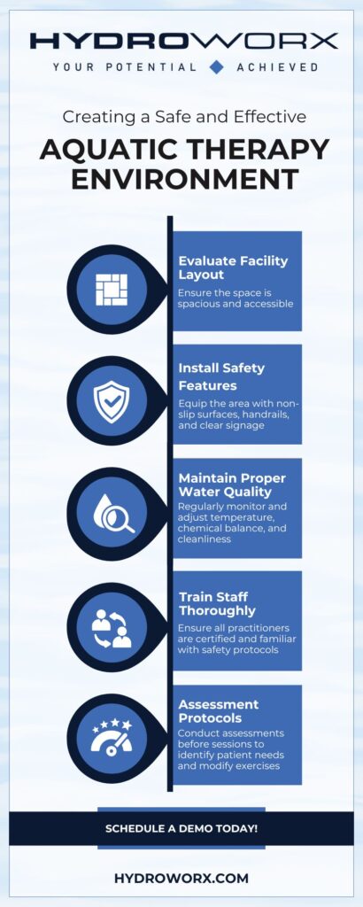 Creating a Safe and Effective Aquatic Therapy Environment Infographic