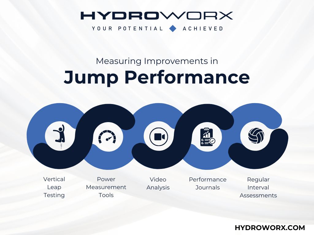 Measuring Improvements in Jump Performance infographic